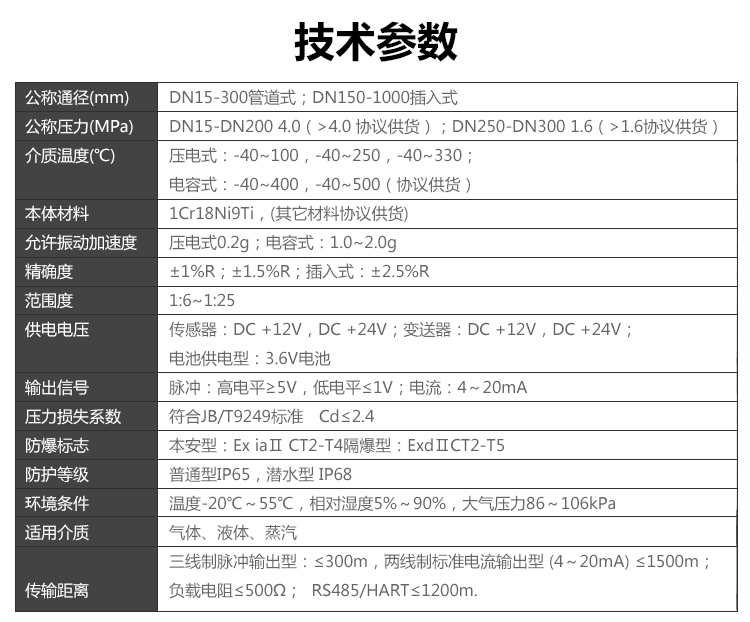 温压补偿一体型涡街免费下载小黄片(图2)