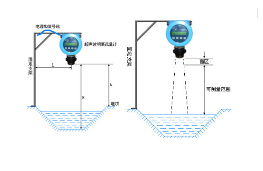 超声波明渠免费下载小黄片(图2)