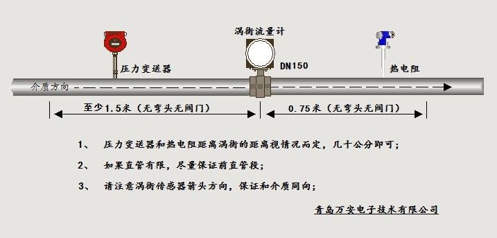 分体式温压补偿涡街免费下载小黄片安装位置图(图1)
