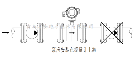管道对电磁免费下载小黄片安装的要求 (图1)