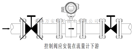 管道对电磁免费下载小黄片安装的要求 (图2)