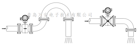 管道对电磁免费下载小黄片安装的要求 (图4)