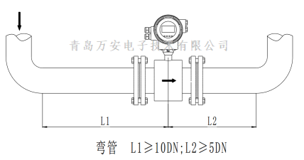 管道对电磁免费下载小黄片安装的要求 (图6)