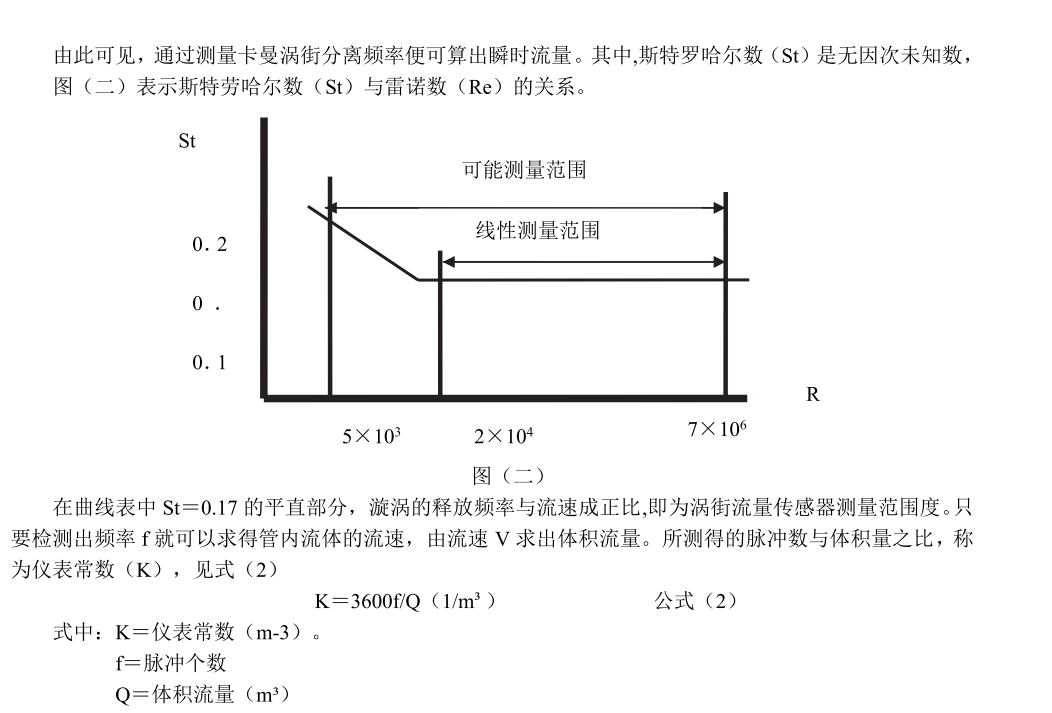 涡街免费下载小黄片工作原理(图2)