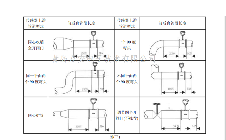 涡街免费下载小黄片安装要求(图1)