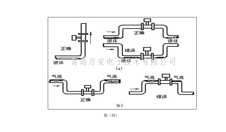 涡街免费下载小黄片安装要求(图2)
