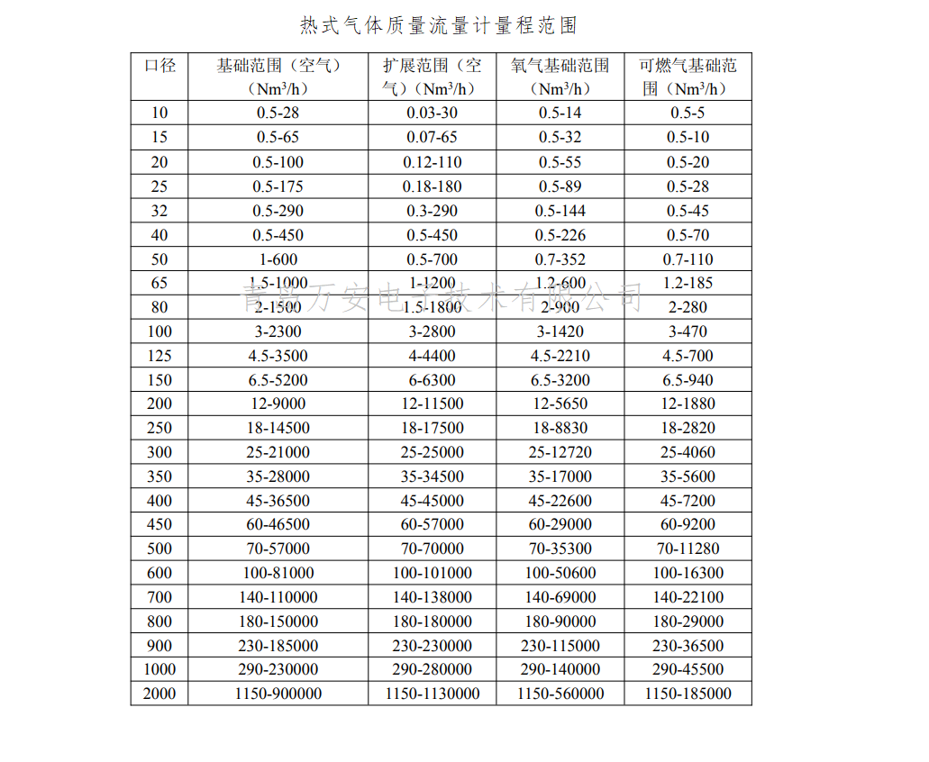 热式气体质量免费下载小黄片量程(图1)