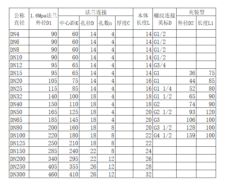 液体涡轮免费下载小黄片量程范围(图2)