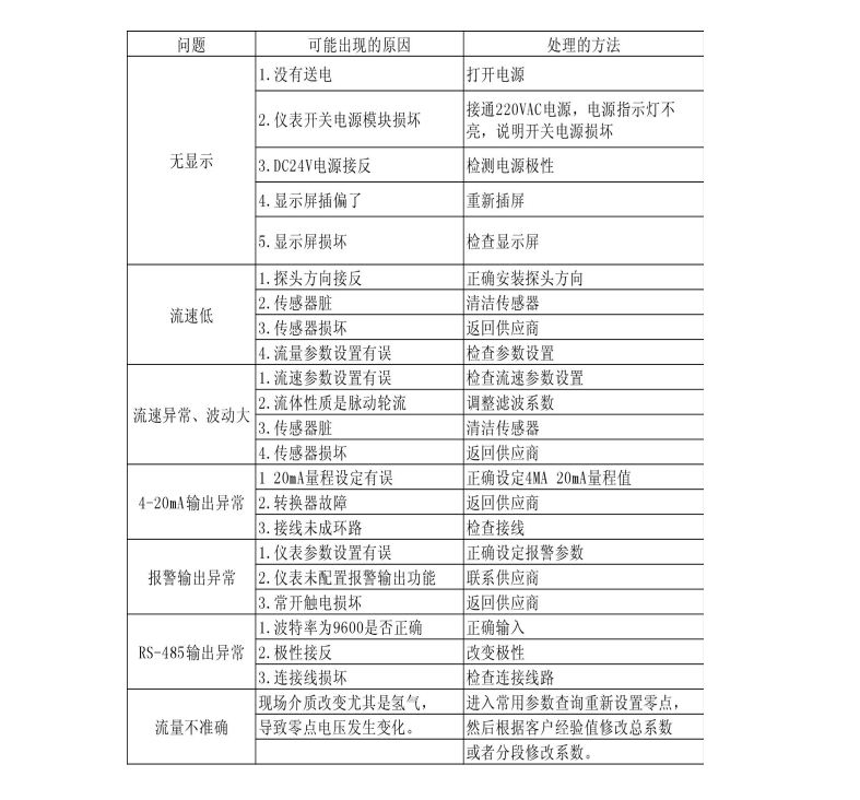 热式气体质量免费下载小黄片(图1)