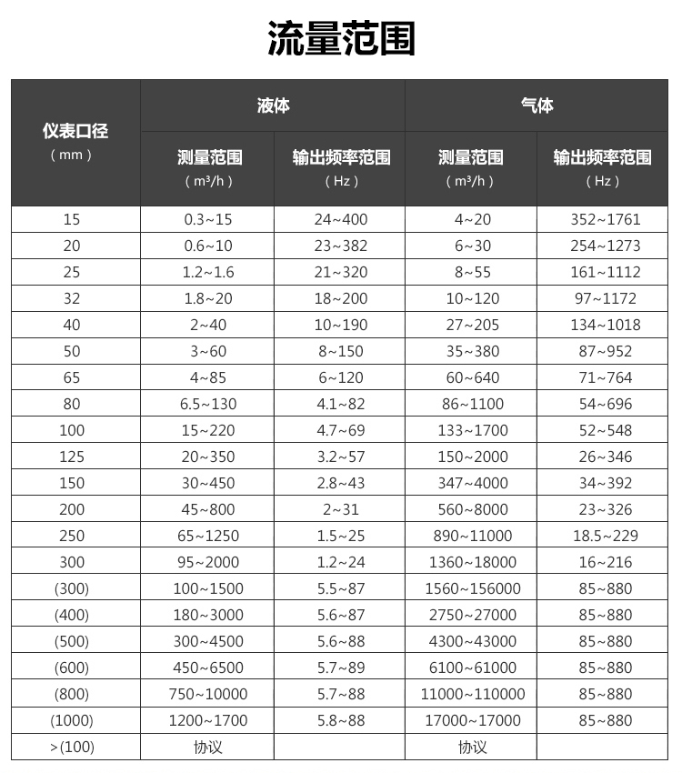 插入式涡街免费下载小黄片(图1)