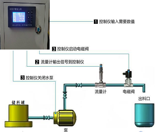 定量控制免费下载小黄片(图2)